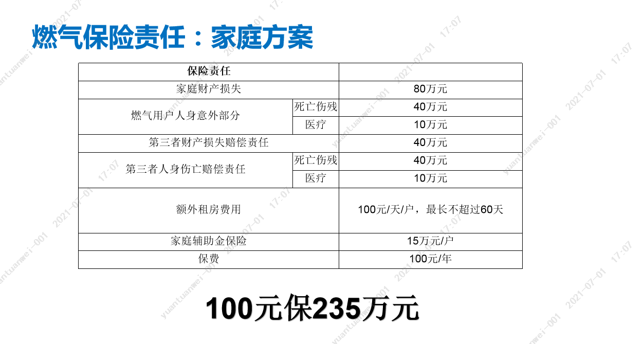 燃氣保險責任：家庭方案.png