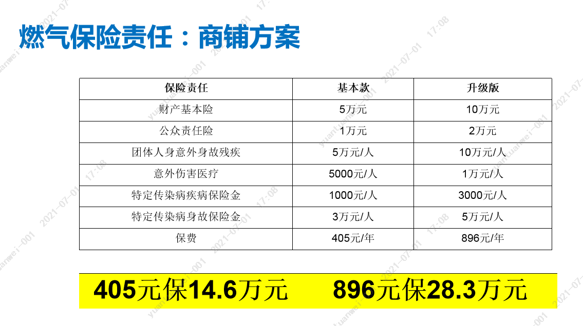 燃氣保險責任：商鋪方案.png